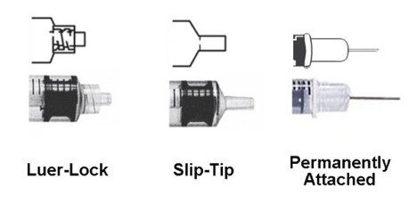 Safety Needle Examples