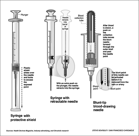illustration of 4 safety syringes and their composition
